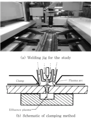 Table 2  Typical shielding gas for PAW
