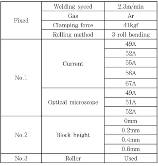 Fig.  3  Erichsen  rate  with  respect  to  arc  current  and welding position