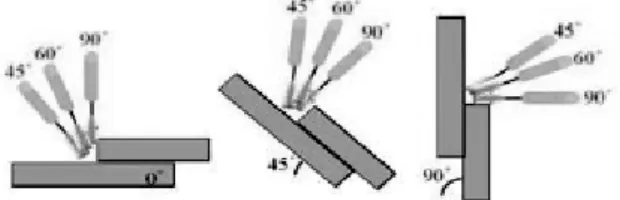 Fig. 3  Penetration Directions L1  : maximum penetration depth in the horizontal        direction from upper plate