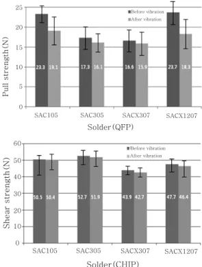 Fig.  5  Cross-section  of  the  QFP  soldered  joints  before  vibration:  (a)  SAC105,  (b)  SAC305,  (c) SACX0307 and (d) SACX1207