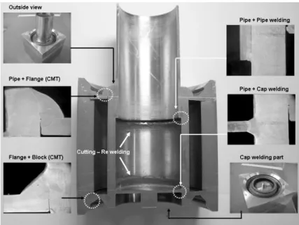 Fig. 16  Laser welding and ablation cutting results for the prototype of the RH hydraulic connection module 3mm  이하였다