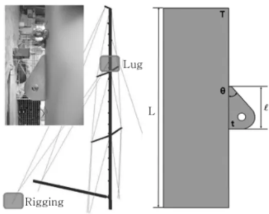 Fig. 2  Real dimension and model