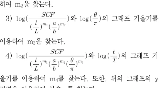 Table 8  Errors of reproduced SCFs  Table 7의 No. 32~40은 나머지 변수를 고정해 놓고  의  값만  변화  시켰기  때문에  SCF와  의  경향을 찾을  수  있다