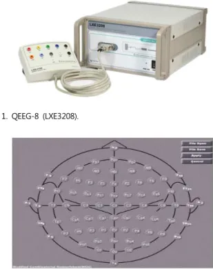 Fig.  1.  QEEG-8  (LXE3208).