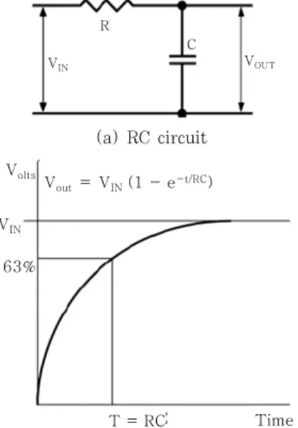 Fig. 12 Short circuit and arc control by full digital  control 6)