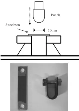 Fig. 1  Schematic diagram of U-bending test 13)