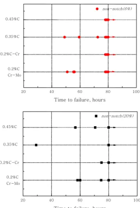 Fig.  5  Amount  of  hydrogen  emission  at  various  plastic deformation rates 19)
