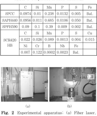 Fig. 3  Spatter generation during laser welding of  annulus  gear  ;  (a)  Laser  power:  3kW,  Focal  position:  0mm,  (b)  Laser  power: 