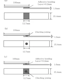 Fig.  2  Schematics  drawing  and  dimensions  of  each  joining  processes;  (a)  adhesive  bonding,  (b) clinching joining, (c) hybrid joining인자에 대해 제시하였다6)