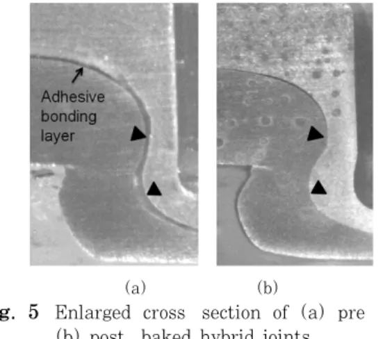 Fig.  6  Variation  of  neck  thickness  with  com-  bination of each joining process