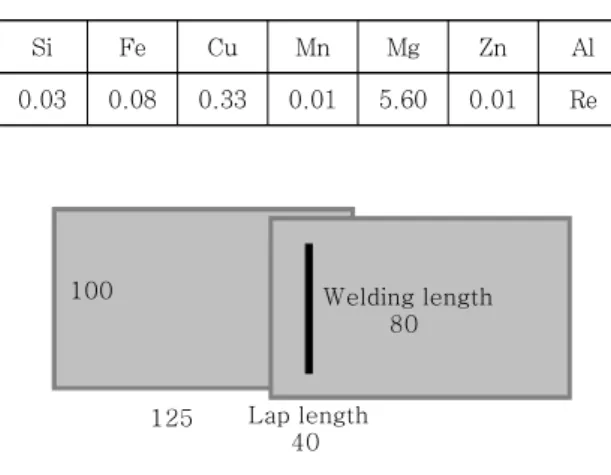 Fig. 1  Geometry of the specimen