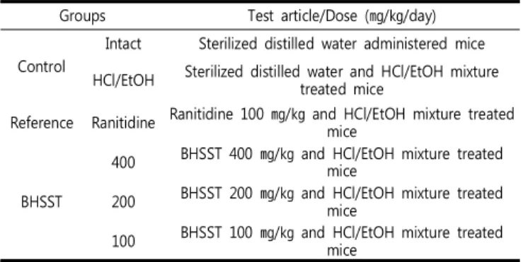 Table  2.  Experimental  Design  Used  in  This  Study Groups  Test  article/Dose  (㎎/㎏/day)