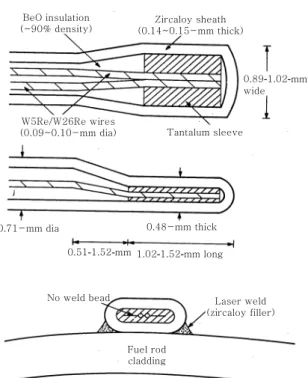 Fig. 1  Mo-Zircaloy thermocouple