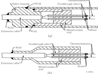 Fig. 5  Fission gas sealing Fig. 6 Experimental setup of laser welding system심온도  측정을  위해서  몰리브덴/레늄(Mo/Re)  합금  시