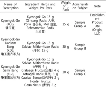 Table 1. Compositions of three kinds of prescription Name  of 
