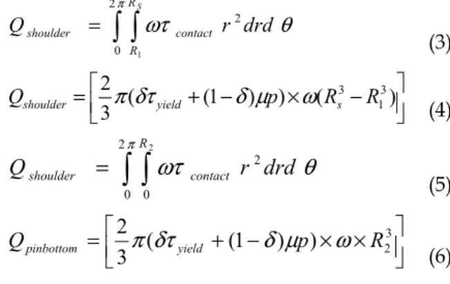 Fig. 2  Schematic drawing of tool and infinitesimal  segment area at pin surface