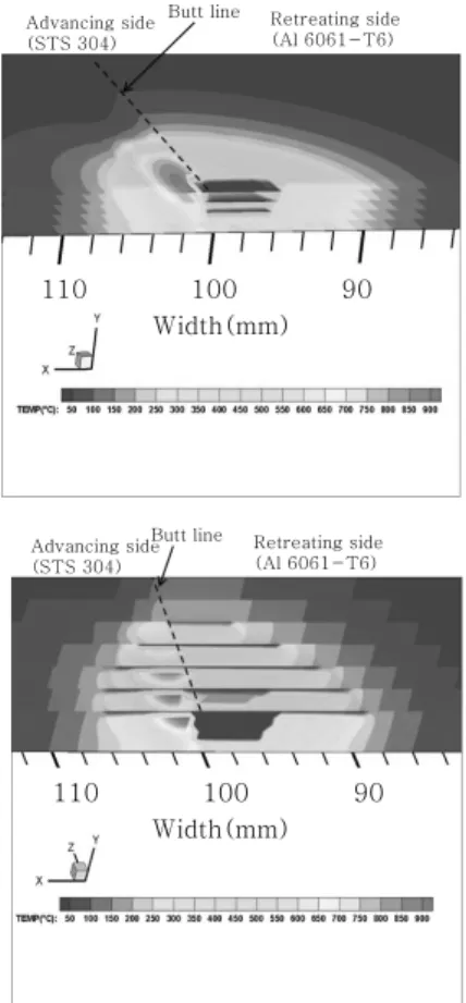 Fig.  7  Temperature contour below shoulder surface  along  weld  length  and  thickness  obtained  at 2sec after welding