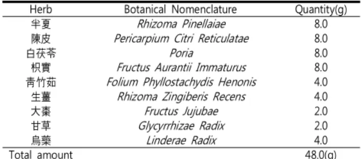 Table 1. Prescription of OnDamT-tang with addition of Linderae Radix (ODT-L)