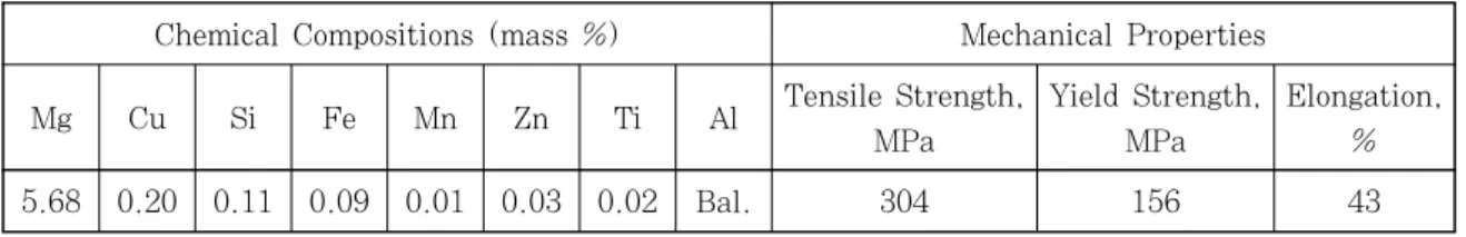 Table 1  Chemical compositions and mechanical properties of the KS5J32-T4 base materials로  사용하기  위하여  개발되었으며,  연신율이  매우  높아 성형성이  뛰어나다
