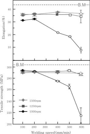 Table 2  Formation of void with welding condition