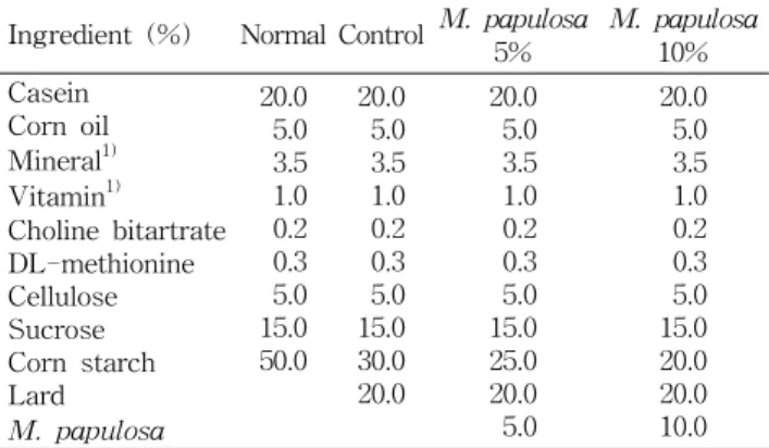 Table  2.  Proximate  composition  of  Meristotheca  papulosa