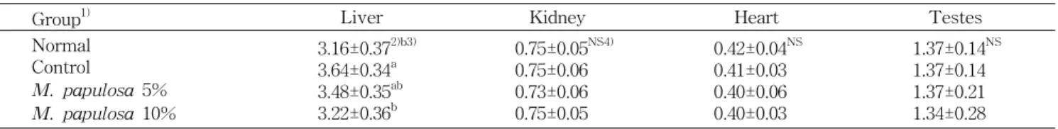 Table  4.  Effect  of  M.  papulosa  on  weight  of  liver,  kidney,  heart  and  testes  in  dietary  hyperlipidemic  rats          (g/100  g  body  weight)