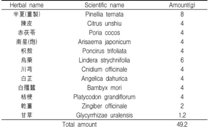 Table Ⅰ. Prescription of Dodamtanggamibang