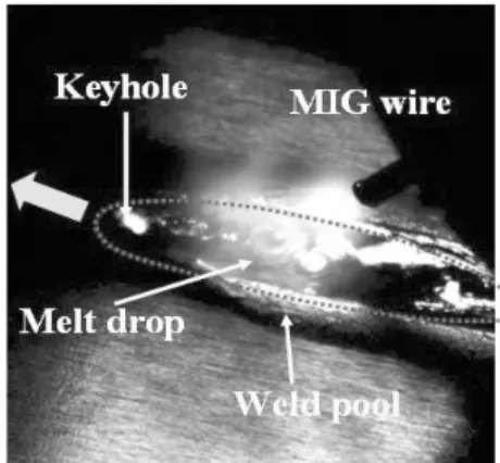 Fig. 5  Laser leading hybrid welding process