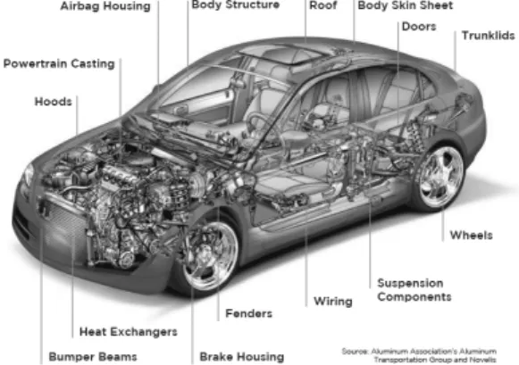 Fig. 1  Aluminum component in lightweight vehicle 
