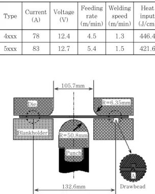 Fig. 3  Tool geometry for dome stretching test  하 박판에 적용하기에는 많은 무리가 따른다.
