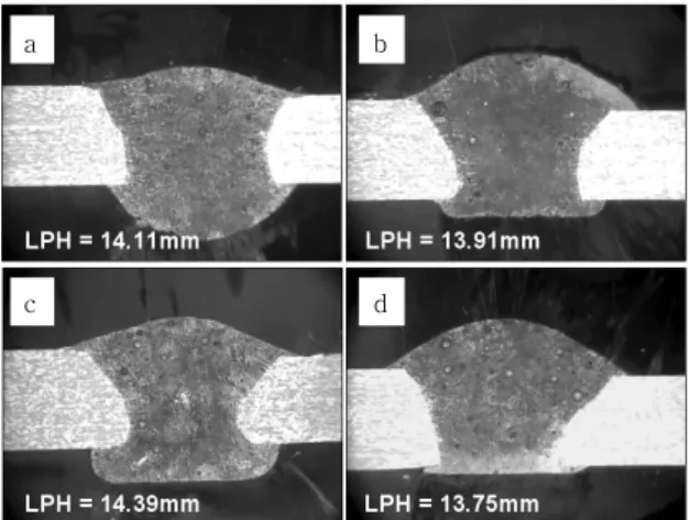 Fig. 6  Results of dome stretching test depend on  bead shape LPH(mm) 252015 10 5 78A-1.2m (480J/cm) 78A-1.5m(384J/cm) 78A-1.8m(320J/cm)Gap 1.0Gap 0.5LPH(mm)25201510578A-1.2m(480J/cm)78A-1.5m(384J/cm)78A-1.8m(320J/cm)Gap 1.0Gap 0.5