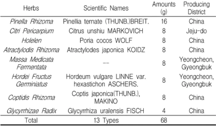 Table 1. Composition of lijintanggami-bang Used in This Study