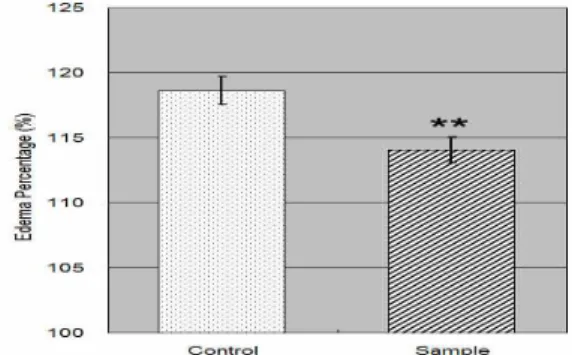 Fig. 1. Representative sections of the ICH-induced rat brain. Section 1 and 3 (H&amp;E), Control group; Section 2 and 4 (H&amp;E), Sample group
