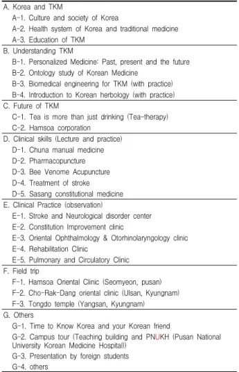 Table 1. Detailed program for 2010 Introduction to TKM*