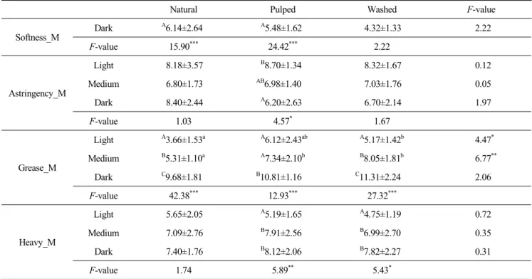 Table  9.  Continued