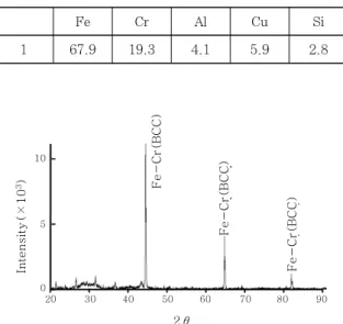 Fig. 6 SEM micrographs of electro-extracted phases  in insert metal