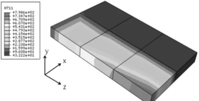 Fig. 3  Temperature distribution in solution domain  (time=12 sec)