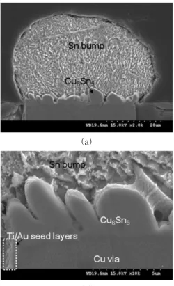 Fig. 9  Cross section of Sn bump after reflow (a),  and interfacial IMC (b) 13)