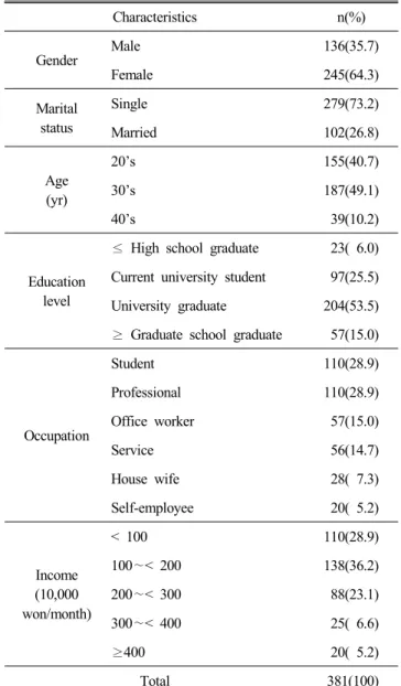 Table  1.  General  characteristics  of  subjects