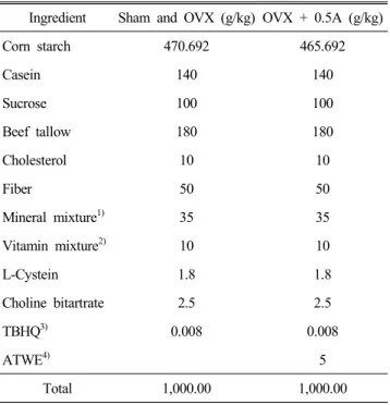 Table  1.  The  composition  of  experimental  diets Ingredient Sham  and  OVX  (g/kg) OVX  +  0.5A  (g/kg)