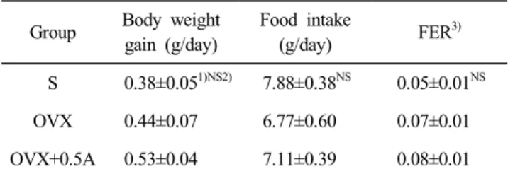 Table  2.  Effect  of  ATWE  on  weight  gain,  food  intake,  and  FER