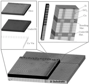 Fig.  3  Computed  von  Mises  stress  in  Cu  via  with  different via sizes and pitch sizes 