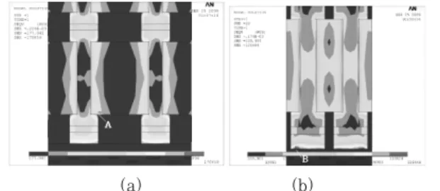 Fig.  5  Stress  distribution  for  two  different  TSV     arrays 7) 0.0160.0140.0120.010.0080.0060.0040.002 0Plastic strain (-) 10 20 30 40 50 60 70 80Via diameter (㎛)(a) 10203040506070 80Via diameter (㎛)300002500020000150001000050000