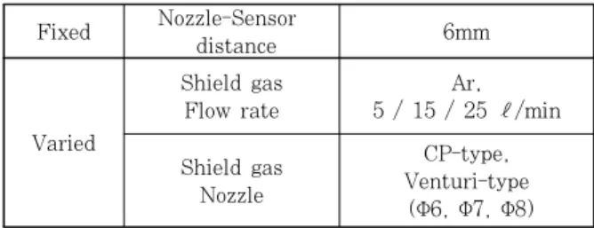 Table  5  Experimental  conditions  for  Effect  of  gas  flow rate on arc plasma