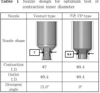 Table  1  Nozzle  design  for  optimum  test  of  contraction inner diameter
