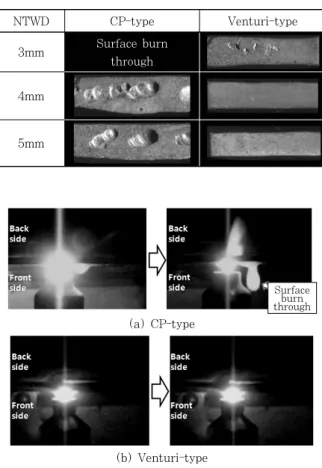 Fig.  3  Photo  for  comparison  of  bead  appearance     test in overhead position (NTWD 3mm) Table 4  Longitudinal section of bead appearance