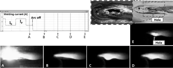 Fig. 6  Formation of surface hole by trapped gas and related to waveforms using CP-type nozzle