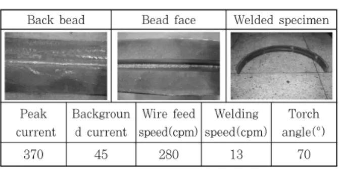 Table 11  The experimental results  Position Back-bead  width(mm) Back-bead height(mm) 0°∼45° 5.53mm 1.4mm 45°∼135° 5.8 mm 0.7mm 135°∼180° 5.5mm 0.5mm