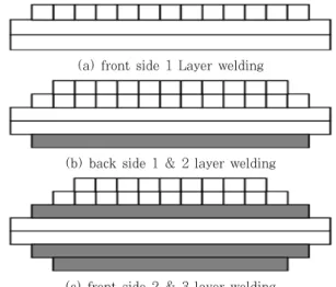 Fig. 1  Dimension of experimental model