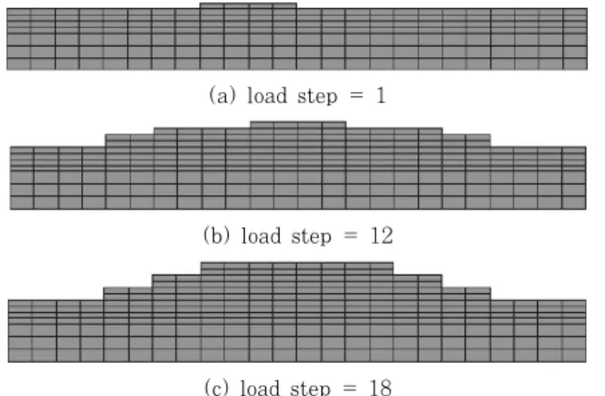 Fig. 9  Experimental model of SUS-overlay weld